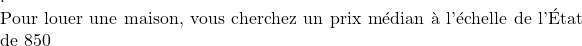 .  Pour louer une maison, vous cherchez un prix médian à l'échelle de l'État de 850