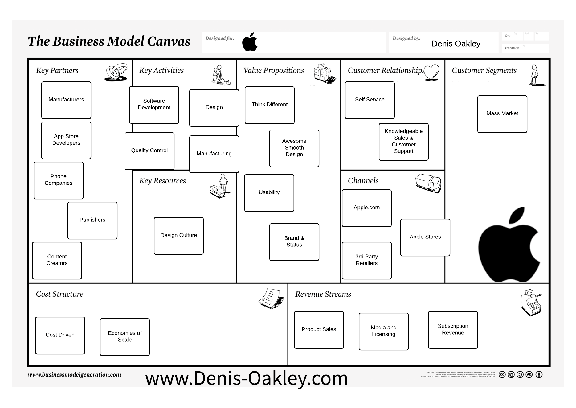 What is the Apple Business Model? - Denis Oakley & Co